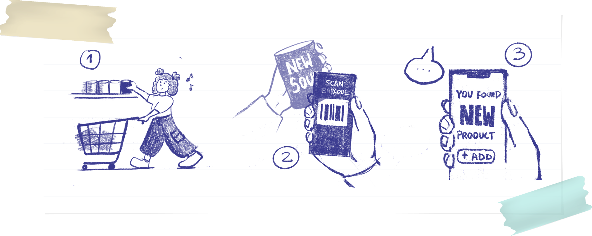 Sketch of the problem flow