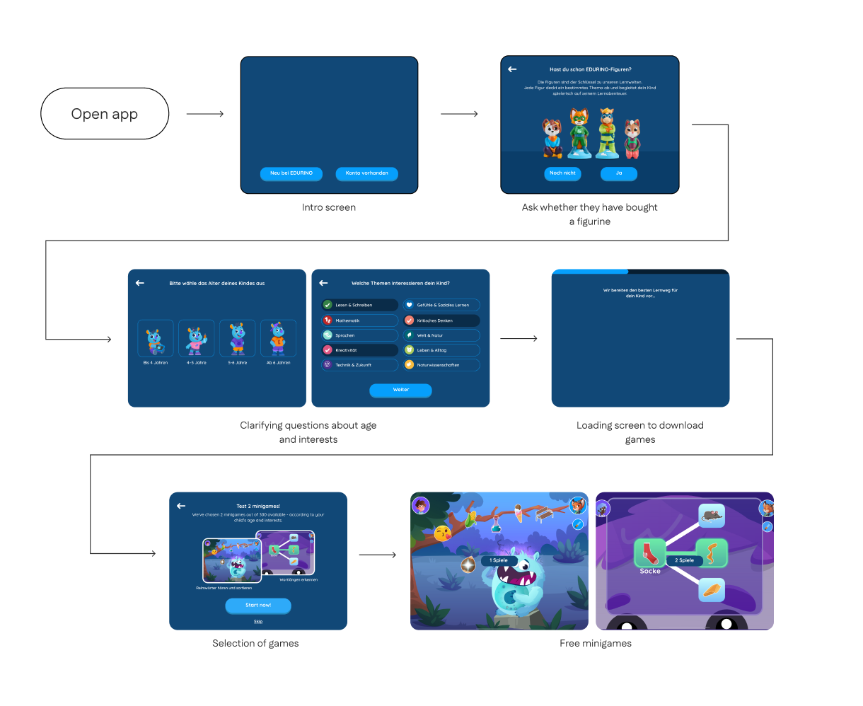 Free games onboarding flow